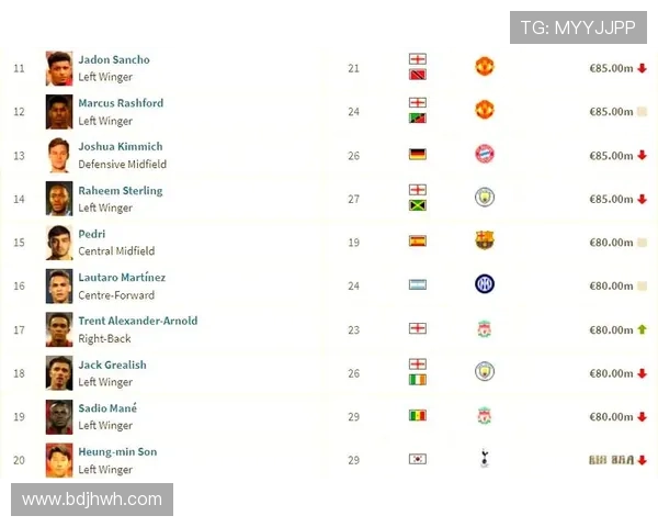 2023年全球足球明星收入排行榜揭晓谁是最富有的球员 2023年全球足球明星收入排行榜揭晓谁是最富有的球员