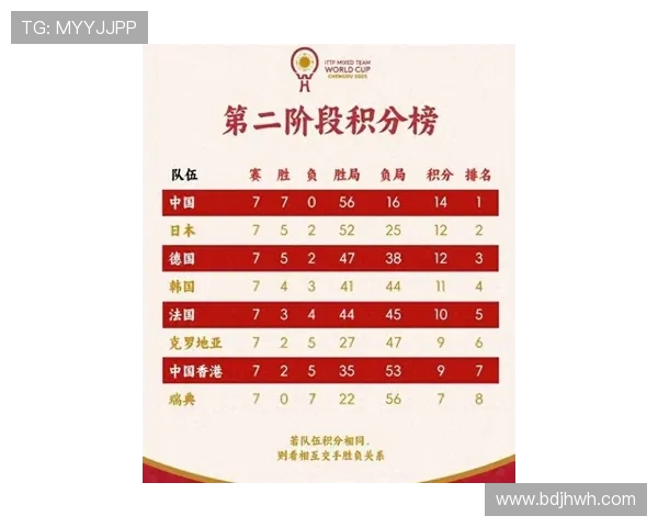 北京乒乓球队在亚运会积分榜上以94分稳居第一名展现强大实力